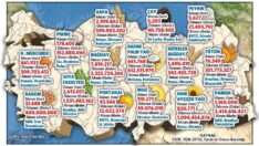 Avrupa’nın gıda ambarı ithalatın yeni adresi