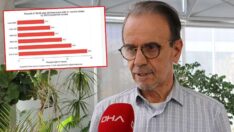 Prof. Dr. Mehmet Ceyhan aşıyla ilgili grafiği ‘İşin gerçeği bu’ diyerek paylaştı