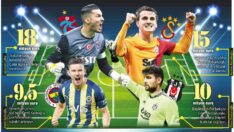 Yerli oyuncular rekabette yeniden sahnede