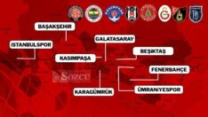 Süper Lig’de ‘İstanbul’ havası! 58 yıl sonra 8 takım…