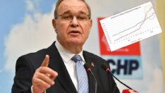 Öztrak, tabloyu paylaştı: Şahlanmış gidiyor