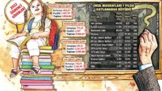 Veliler okul çantasının altında kalacak