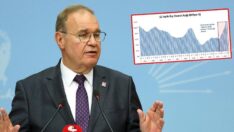 CHP’li Öztrak paylaştı: İşte buna ‘beceriksizliğin resmi’ denir