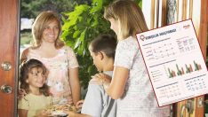 Areda Survey’den dikkat çeken araştırma: Komşuluk artık eskisi kadar güçlü değil!